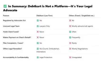 Debtkart Announces Grand Opening of Gurugram Office, for Financially Distressed Borrowers