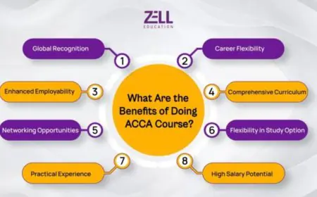 The New Career Highway: How International Finance Certifications Fast-Track Indian Students to Global Roles